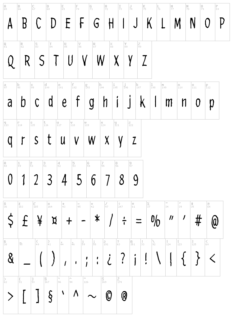 Lost in the supermarket font map